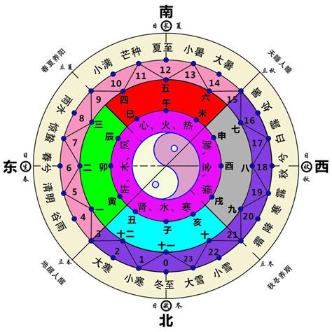 东南西北五行|中国大陆的五行属性图